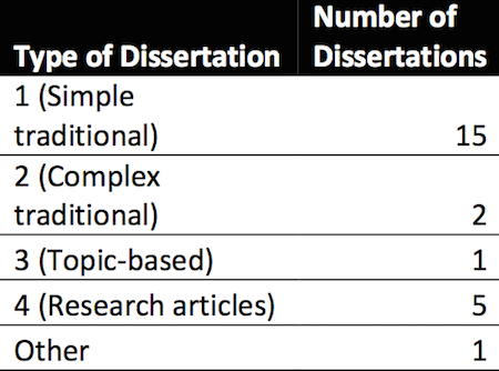 disciplinary orientation in a dissertation